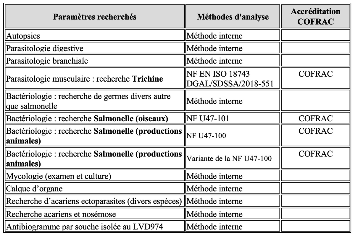 Laboratoire Vétérinaire Départemental