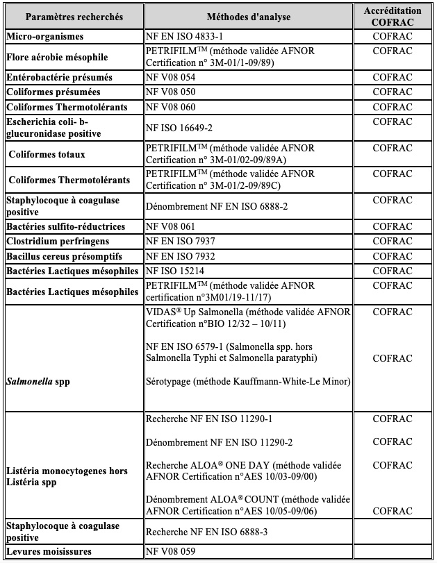 Laboratoire Vétérinaire Départemental