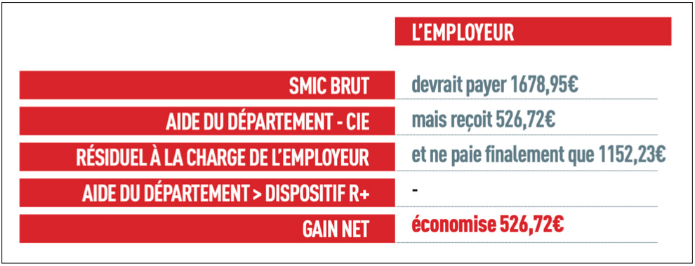 Avantage Employeur