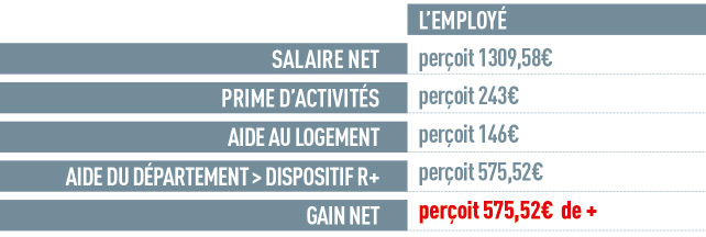 employes - R+ CIE