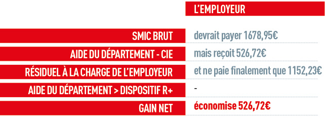 employeur - R+ CIE