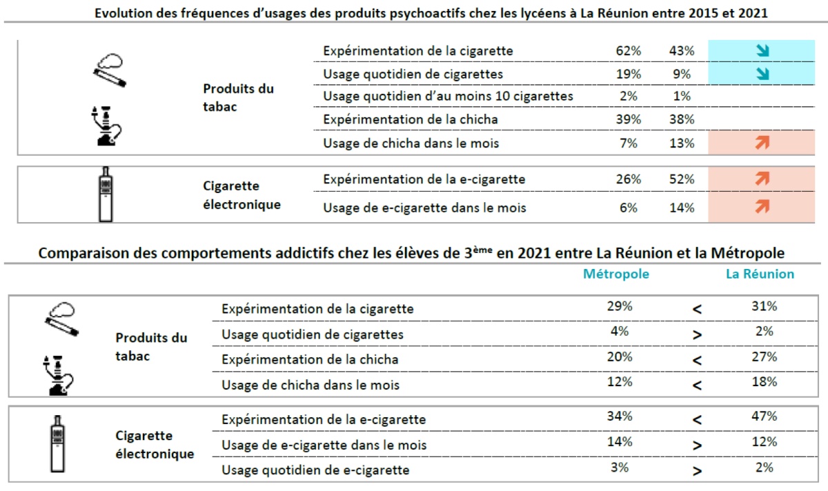 Chiffres Anti-Tabac