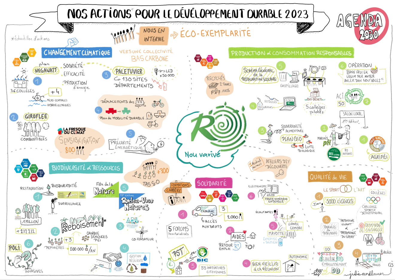 image en synthese du rapport ODDS 2023