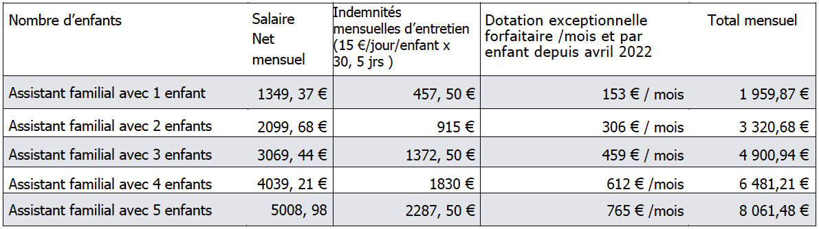 tableau