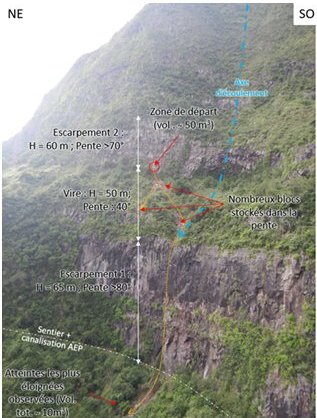 Préfet de La Réunion - [Mafate] ⚠ Fermeture de la canalisation des orangers  suite aux fortes pluies