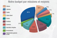 Situation au 31 décembre 2020