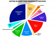 Situation au 1er janvier 2022